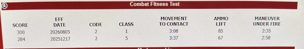 Michelle's Combat Fitness Test record, 284 improving to a perfect 300